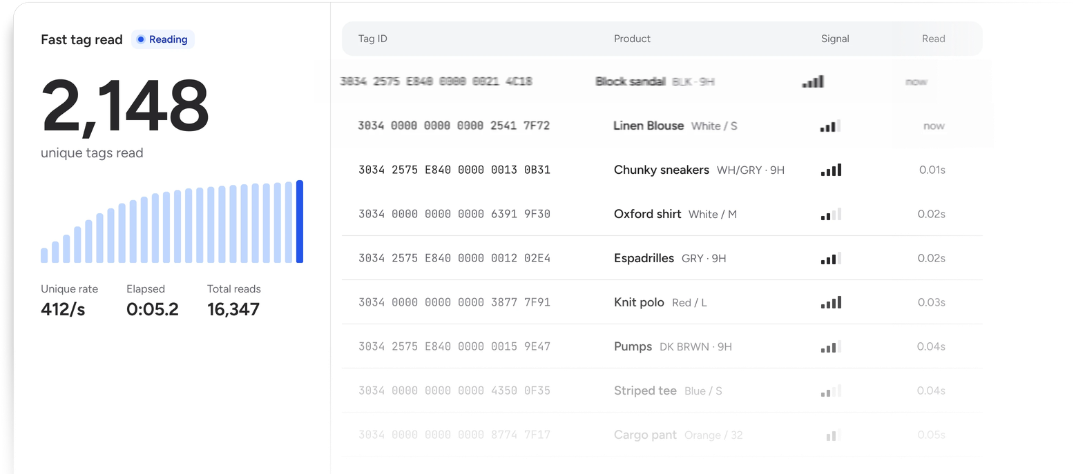 A fast tag read in progress: 2,148 unique tags read in 5.2 seconds at 412 per second, with each tag ID and product populating live.