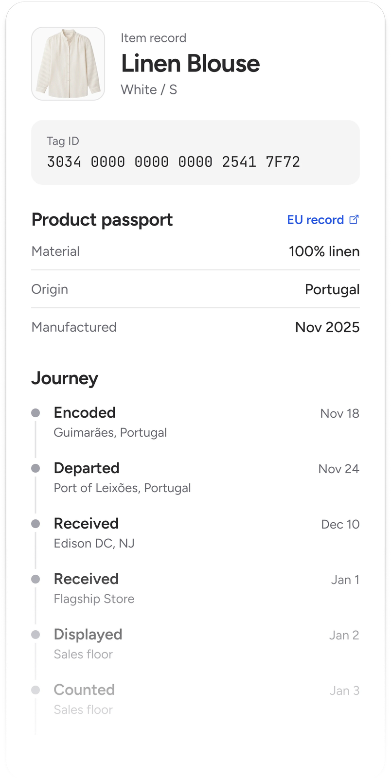 An item record showing the tag ID, a product passport with material, origin and manufacture date linked to the EU record, and the item's journey from encoding in Portugal to the sales floor.